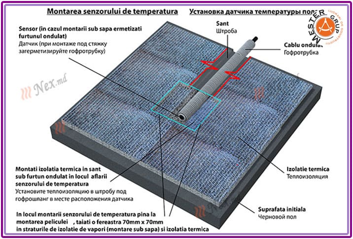 Diagrama - Instalarea unui senzor de temperatură pentru un kit de încălzire