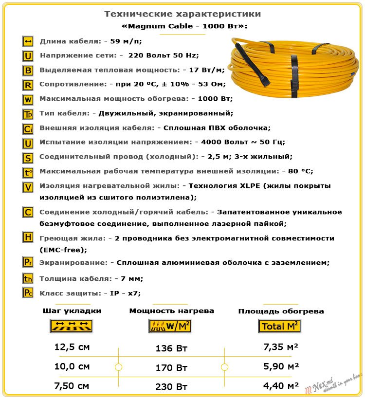 Технические характеристики нагревательного кабеля Магнум 58,8 м; 1000 Ватт