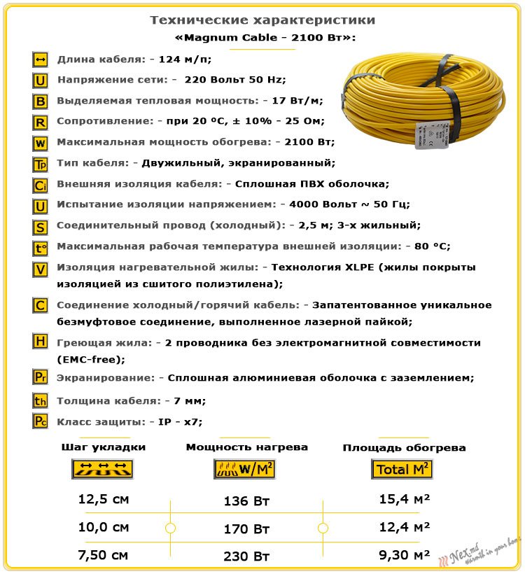 Технические характеристики нагревательного кабеля Магнум 123,5 м; 2100 Ватт