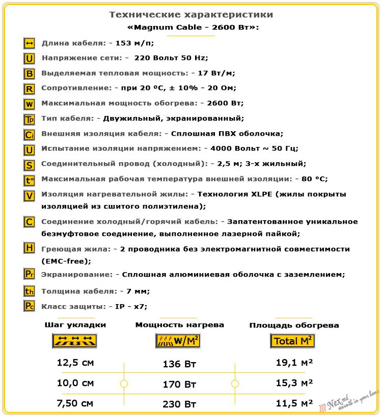 Технические характеристики нагревательного кабеля Магнум 152,9 м; 2600 Ватт