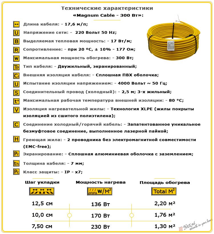 Технические характеристики нагревательного кабеля Магнум 17,6 м; 300 Ватт