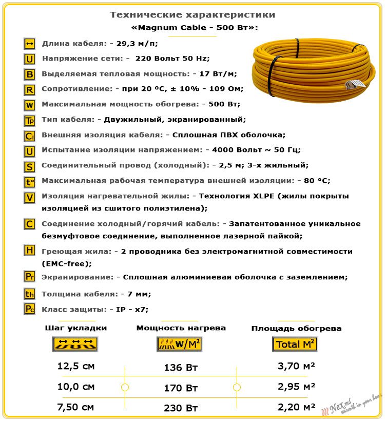 Технические характеристики нагревательного кабеля Магнум 29,4 м; 500 Ватт