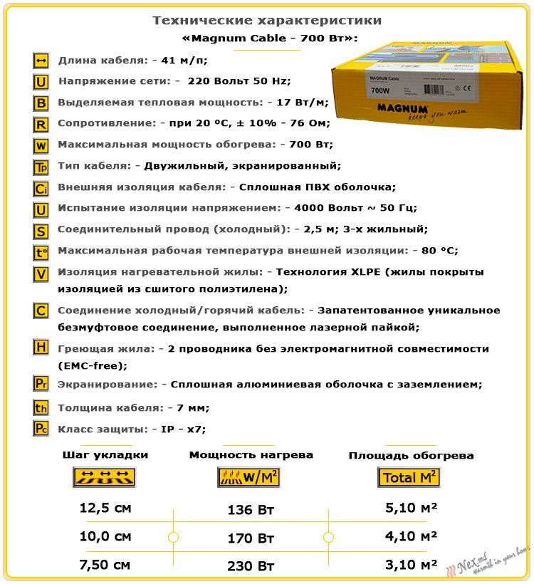 Технические характеристики нагревательного кабеля Магнум 41,2 м; 700 Ватт