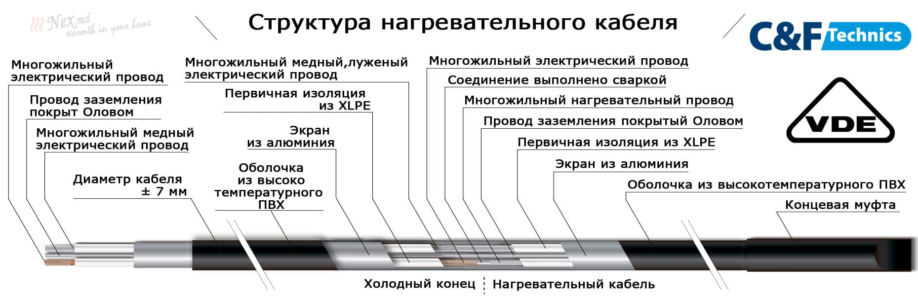 Структура и устройство - Black Cable