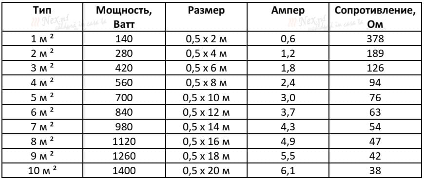 фото таблицы с техническими характеристиками «Magnum Foil Mat»