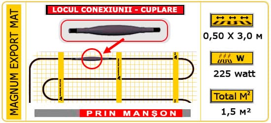 Încălzire prin pardoseală - mat 1,5 m2, 225 W