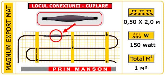 Încălzire prin pardoseală - mat 1 m2, 150 W