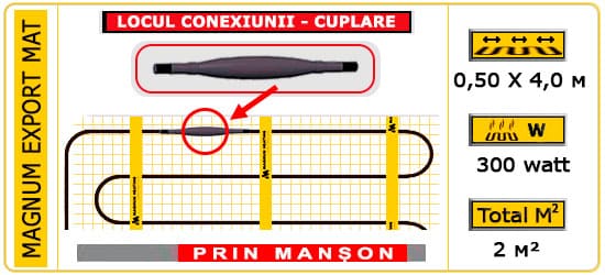 Încălzire prin pardoseală - mat 2 m2, 300 W