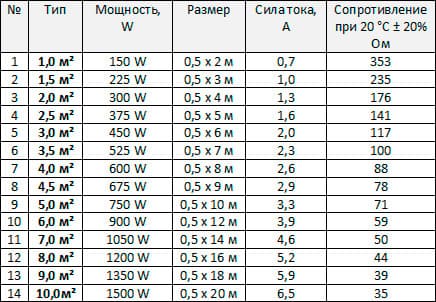 Таблица выбора мощности Таблица выбора мощности
