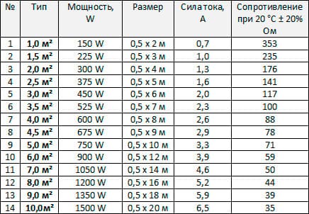 Таблица выбора мощности