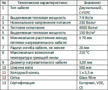 Таблица выбора мощности