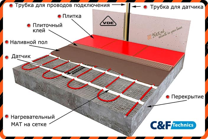 «C&F Technics Mat» - photo 8