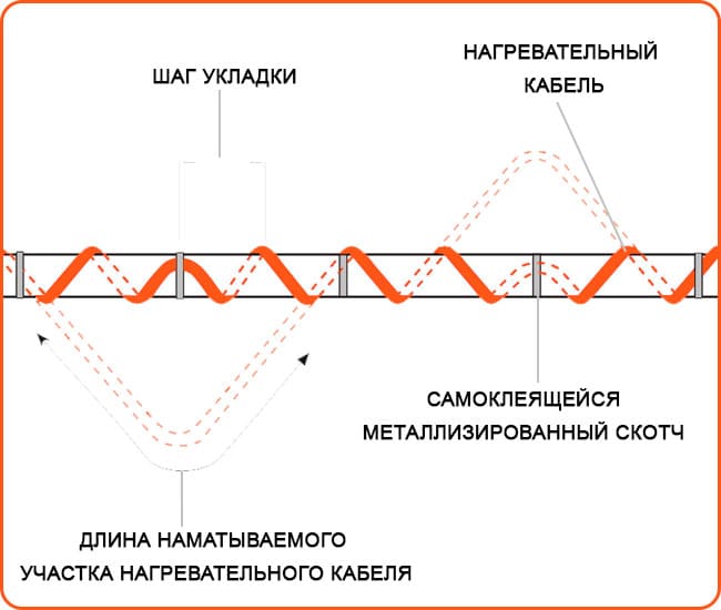 Обогрев металлической или чугунной трубы