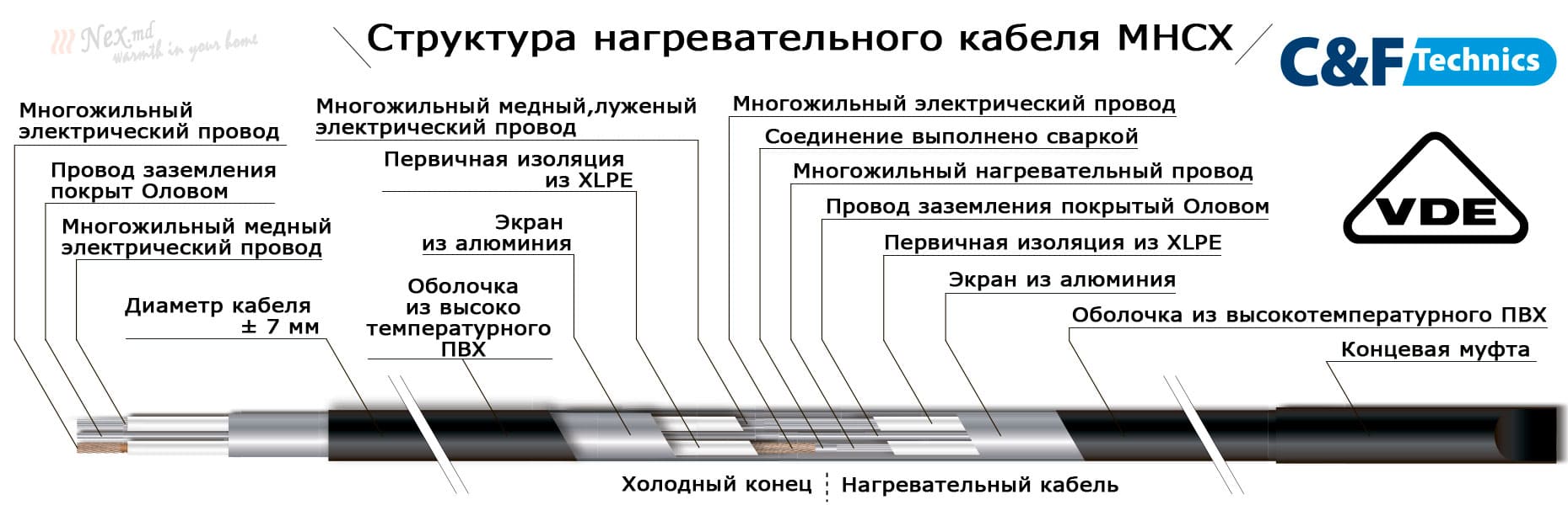 Структура и устройство - Black Cable Black Cable MHC 17