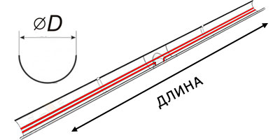 Размеры обогреваемого желоба mhc-17w