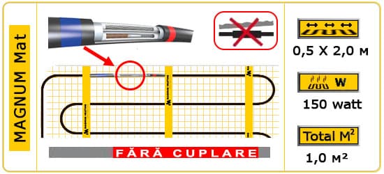 Magnum mat 1 m2, 150 Watt