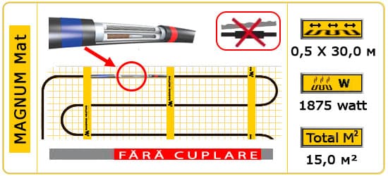 Magnum mat 15,0 m2, 1875 Watt