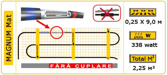 Magnum mat 2,25 m2, 338 Watt