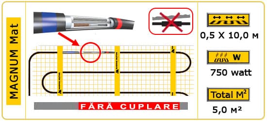 Magnum mat 5,0 m2, 750 Watt