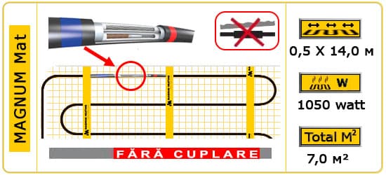 Magnum mat 7,0 m2, 1050 Watt
