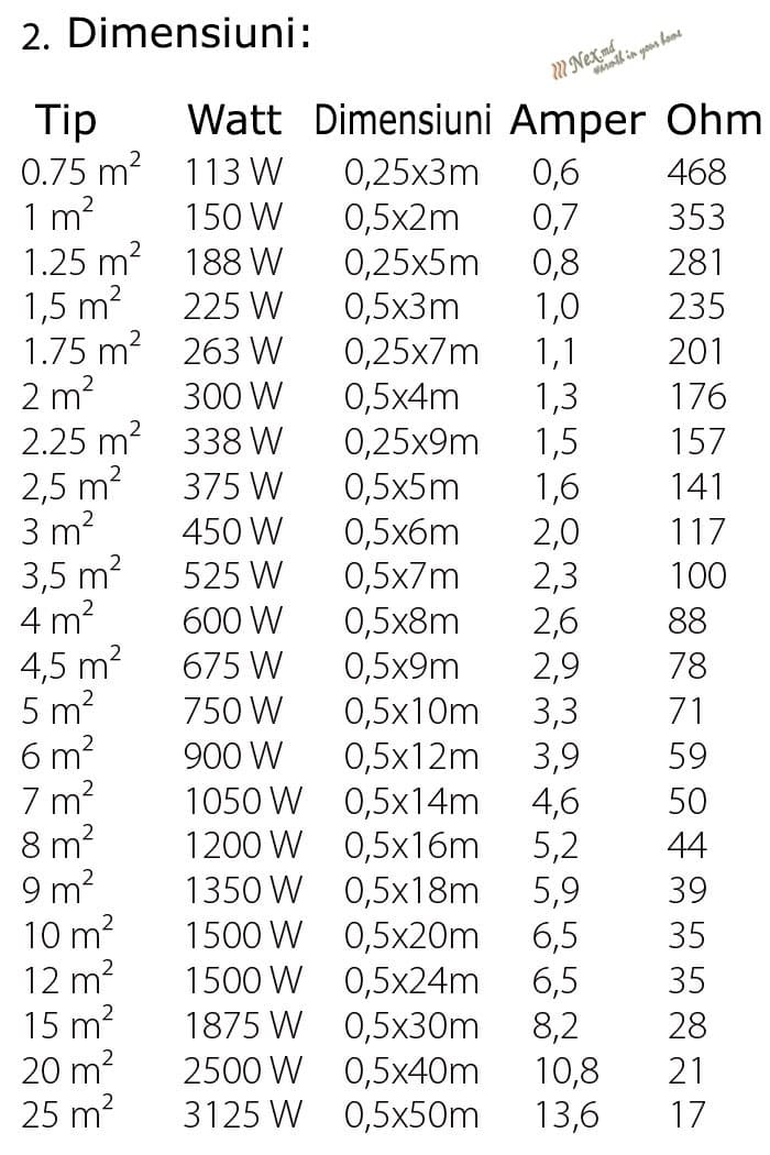 Diagrama dimensiunilor Magnum Mat