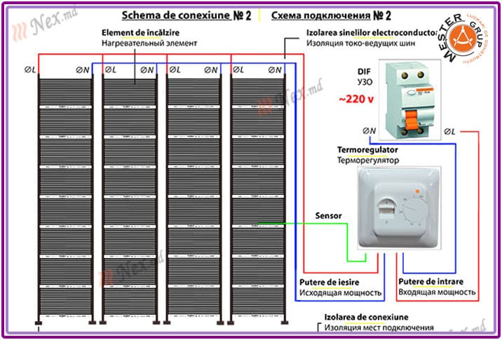 Schema de conectare a setului de incalzire