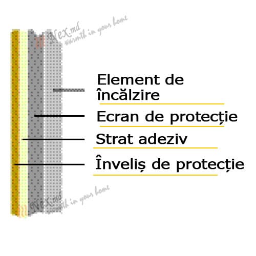 Structura Magnum Look