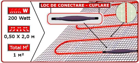  Covor de încălzire Econom 1 m2, 200 W 