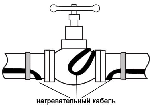 обычный способ монтажа греющего кабеля на задвижку