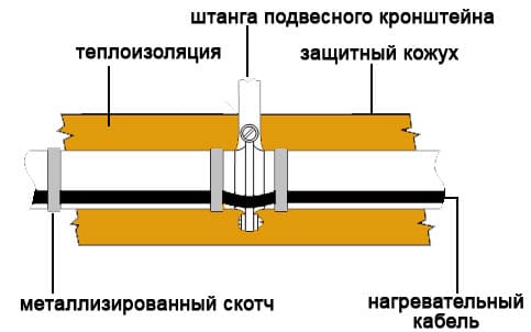 фото Колено: