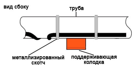 фото Опорная колодка трубопровода: