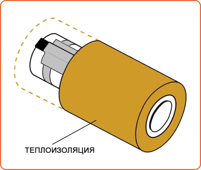 Положение нагревательного кабеля на трубе 