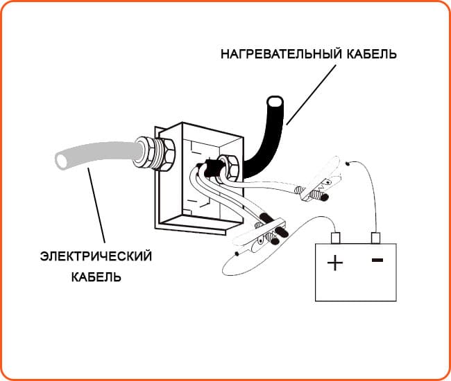 Рис. 5. Тест на измерение сопротивления изоляции: