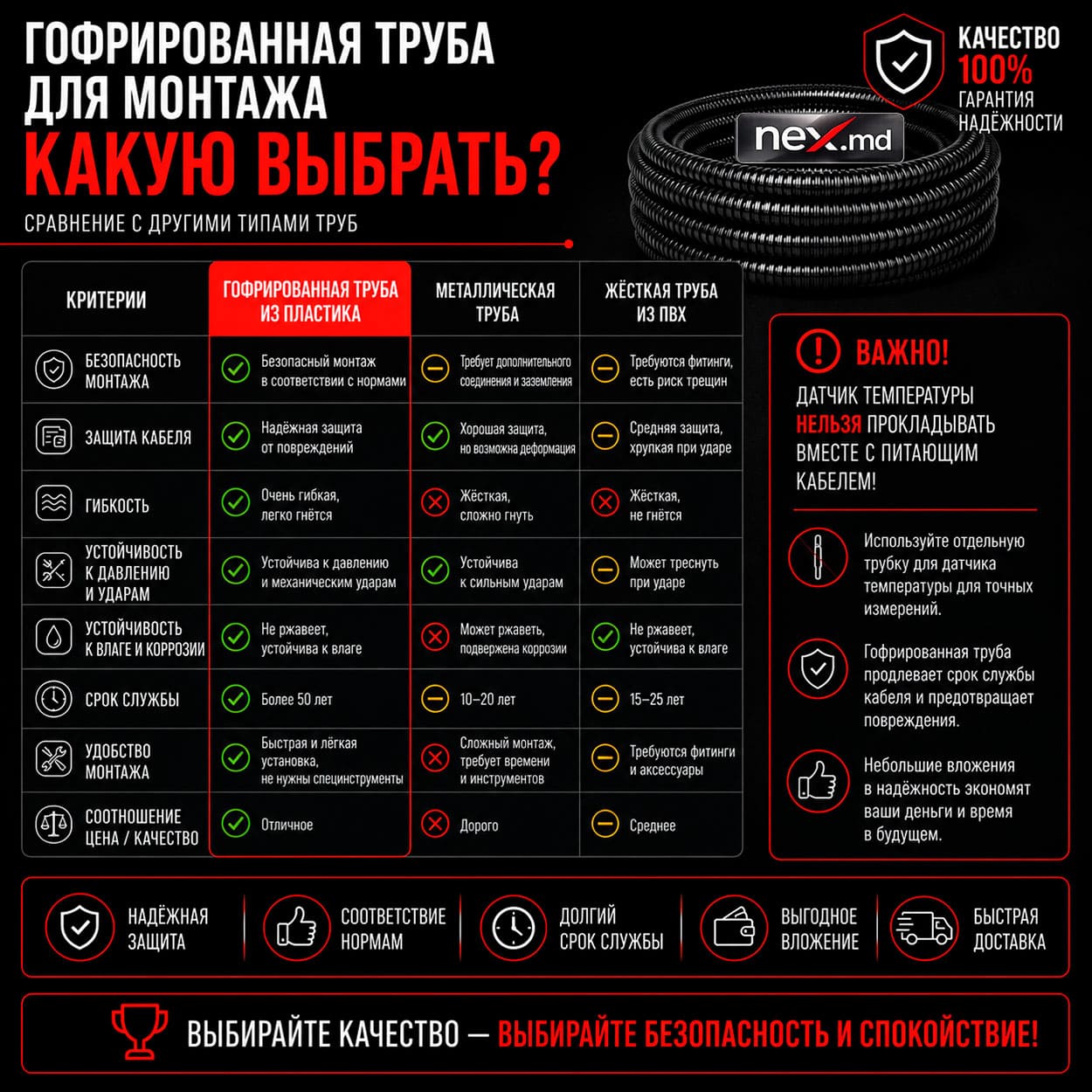 Какую выбрать монтажную трубку для датчика температуры пола сухого монтажа