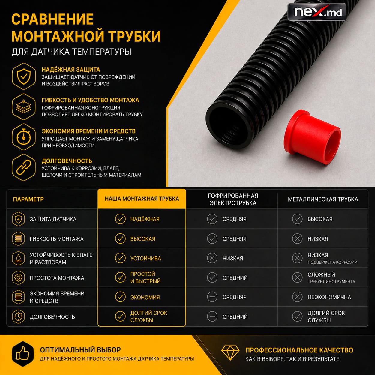 Почему надо покупать