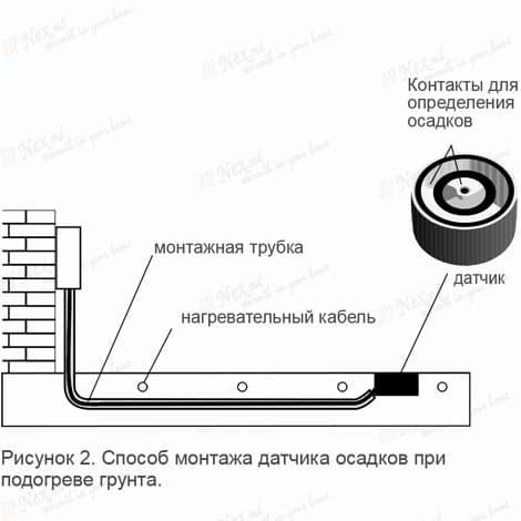 Рисунок 2 - способ монтажа датчика осадков при подогреве грунта