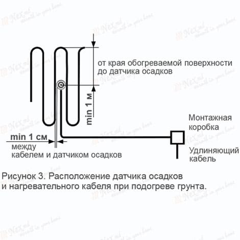 Рисунок 3 - расположение датчика осадков и нагревательного кабеля при подогреве грунта