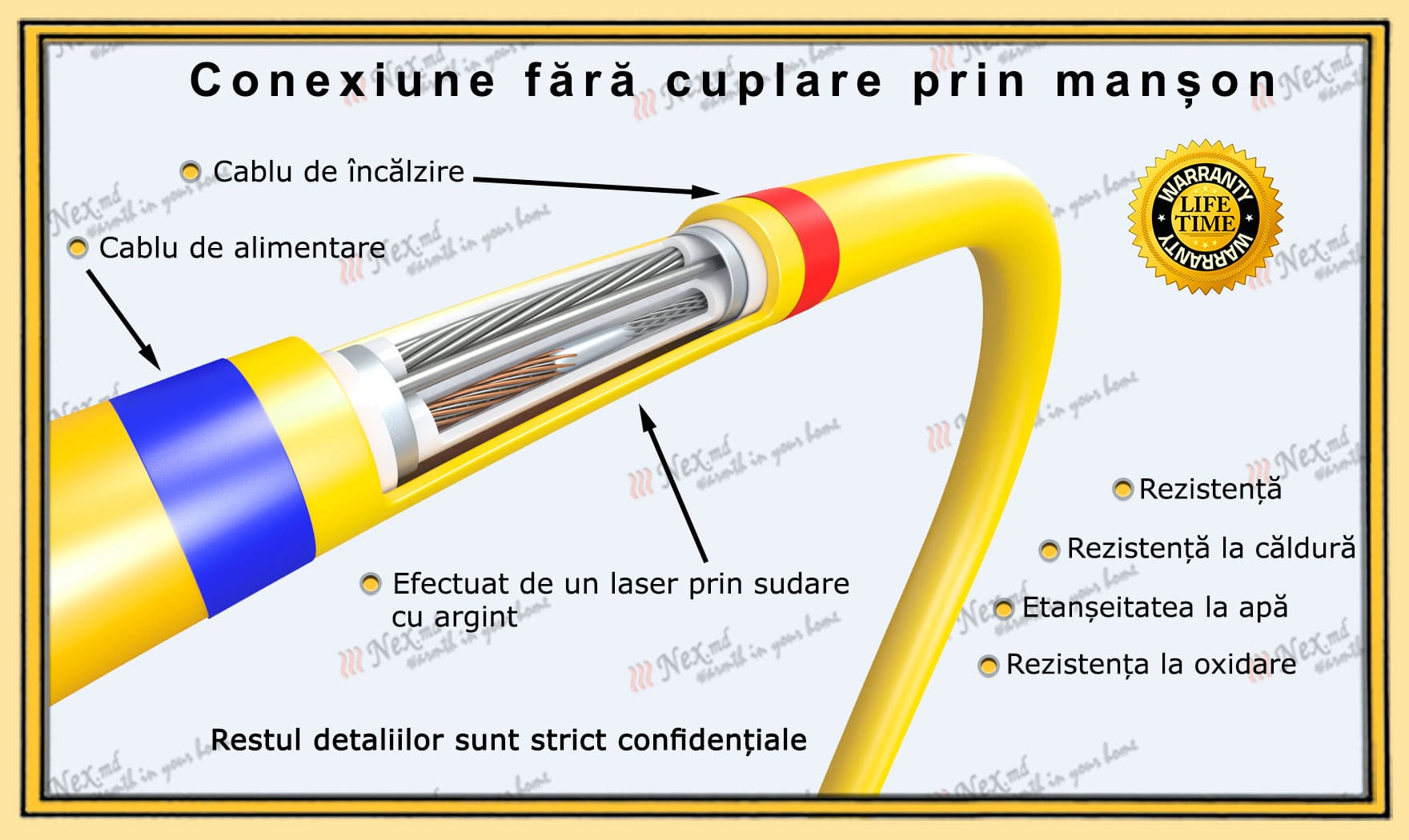 Conexiune cablu de încălzire fără ambreiaj