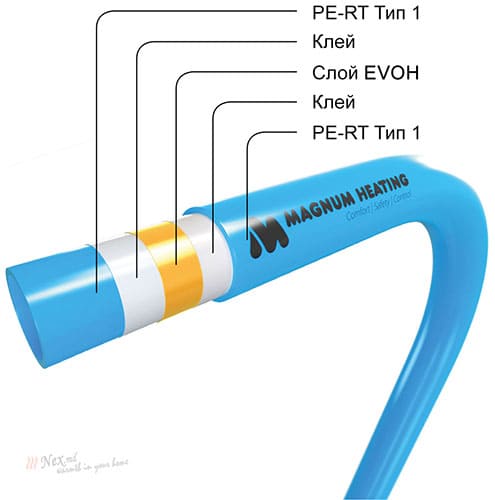 Труба для теплого пола - в разрезе (структура)