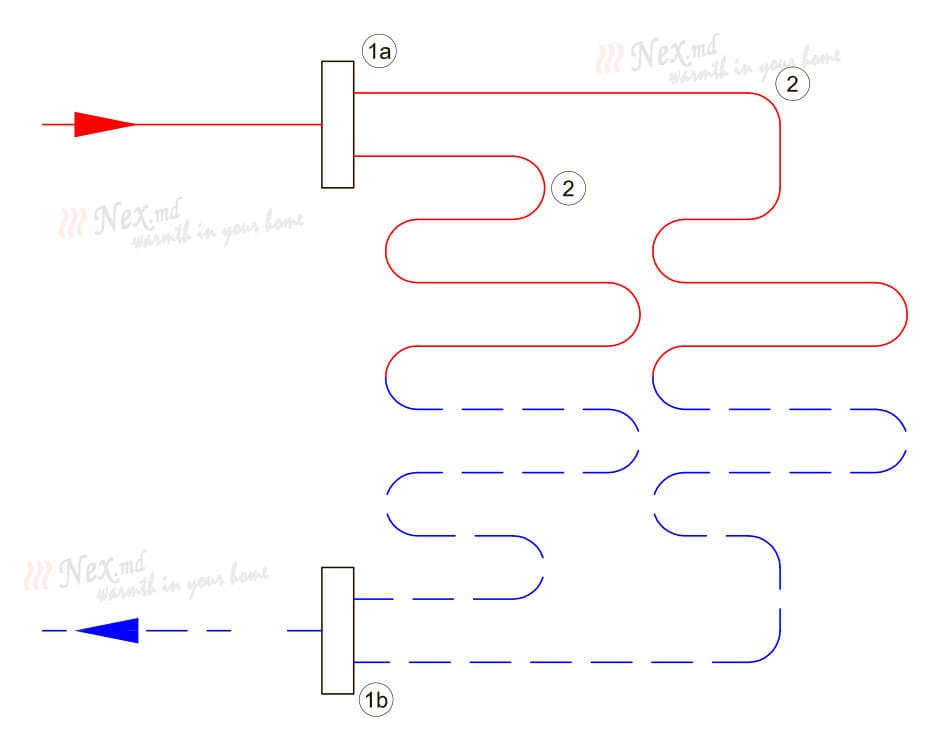 Коллектор из композита - Открытый  (схема подключения) для водяного теплого пола