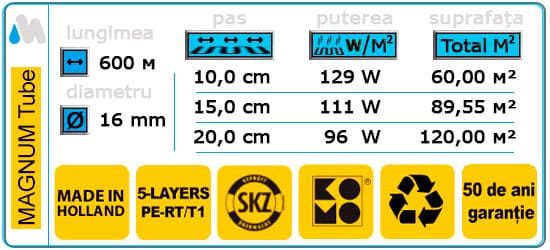 600 metri de țeavă Magnum PE-RT-16x2 pentru încălzirea prin pardoseală cu apă